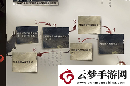 逆水寒手游鬼影怪談推理答案大全
