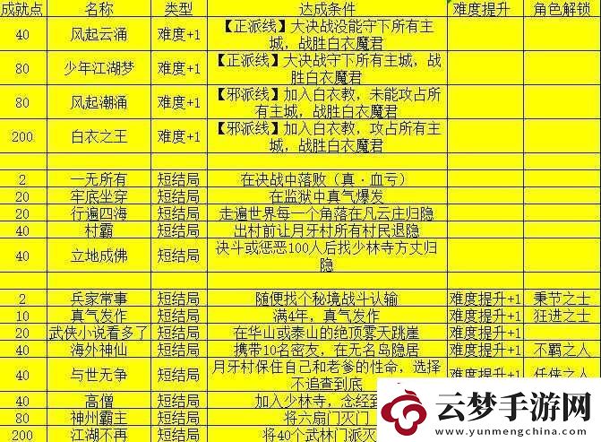 我的俠客開(kāi)局問(wèn)答問(wèn)題答案與獎(jiǎng)勵(lì)全面匯總一覽
