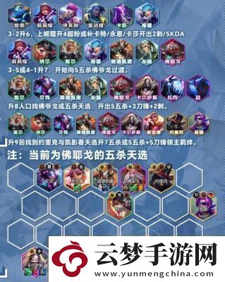 S13賽季金鏟鏟之戰(zhàn)極客飛機(jī)陣容裝備推薦及攻略