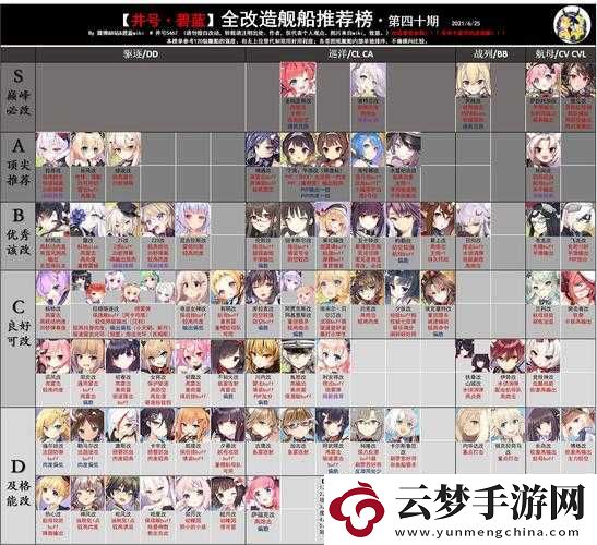 碧藍(lán)航線艦船培養(yǎng)指南