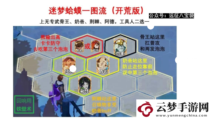 劍與遠征啟程迷夢之域沼澤之主怎么過：攻略助你提升屬性