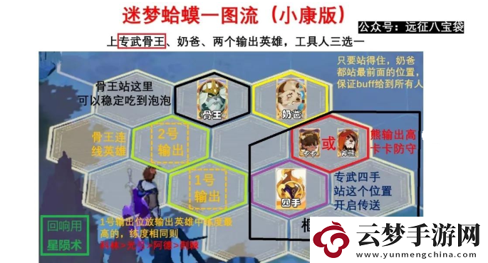劍與遠(yuǎn)征啟程迷夢之域沼澤之主怎么過