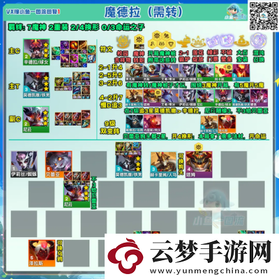 S13賽季金鏟鏟之戰(zhàn)極客飛機(jī)陣容裝備推薦及攻略