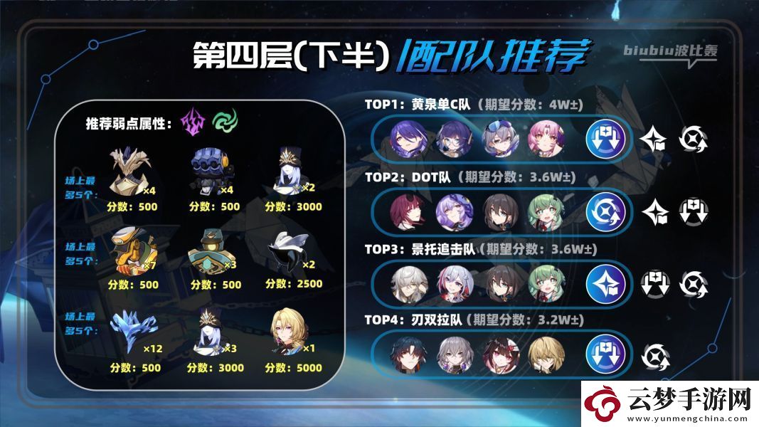 崩壞星穹鐵道2.1虛構(gòu)敘事撒詐搗虛怎么滿星通關(guān)