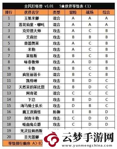 全民打怪獸