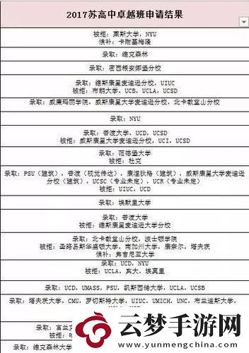 “便宜留學(xué)