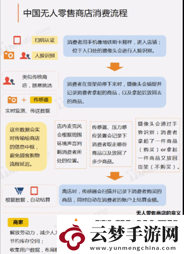 無人一區(qū)二區(qū)區(qū)別之特點分析