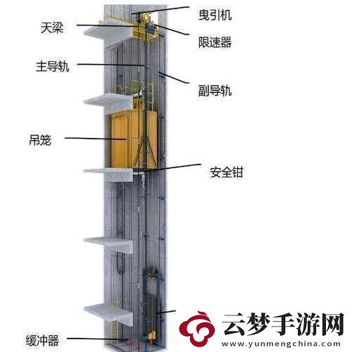 發(fā)現(xiàn)電梯深度開(kāi)發(fā)-1v6：潛力巨大待挖掘