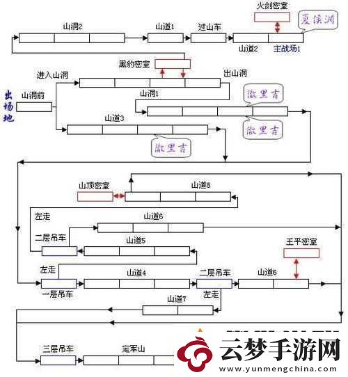 新手必備：三國戰(zhàn)紀(jì)攻略——快速通關(guān)秘籍大揭秘