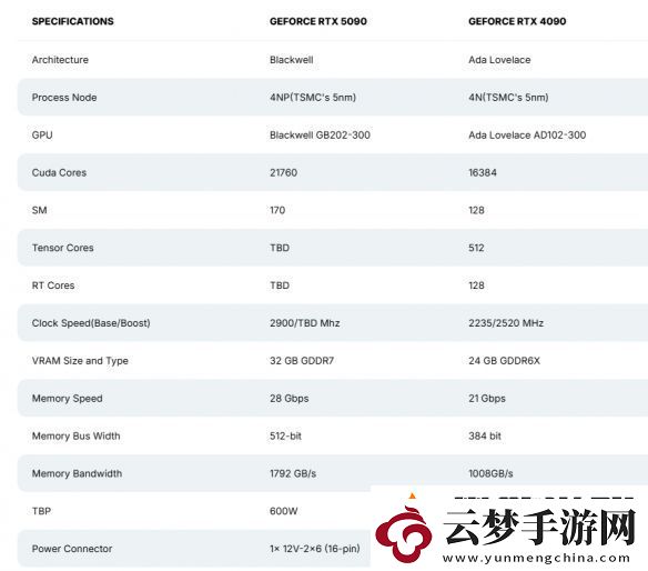 英偉達(dá)旗艦顯卡RTX
