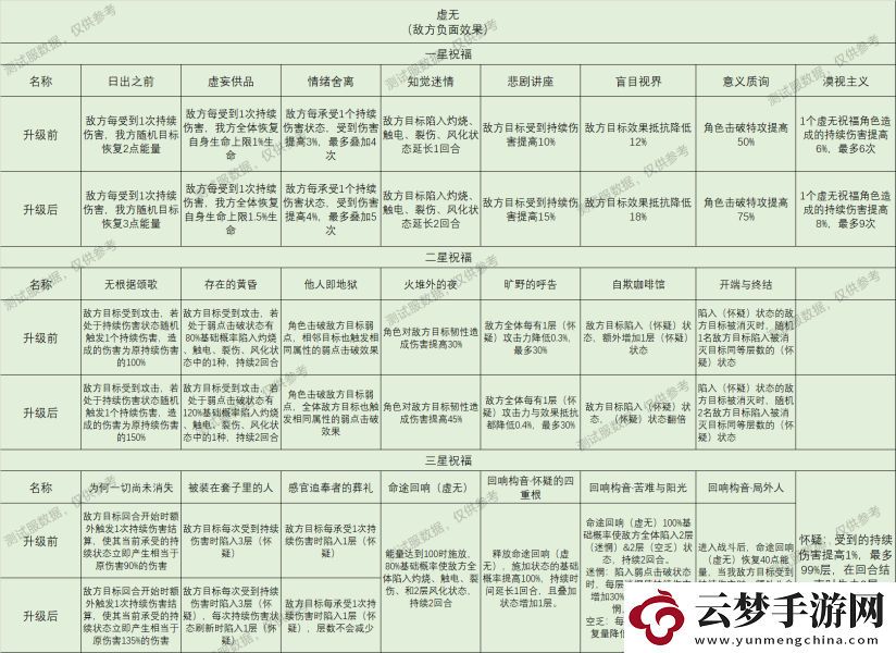 崩壞星穹鐵道星神祝福效果大全