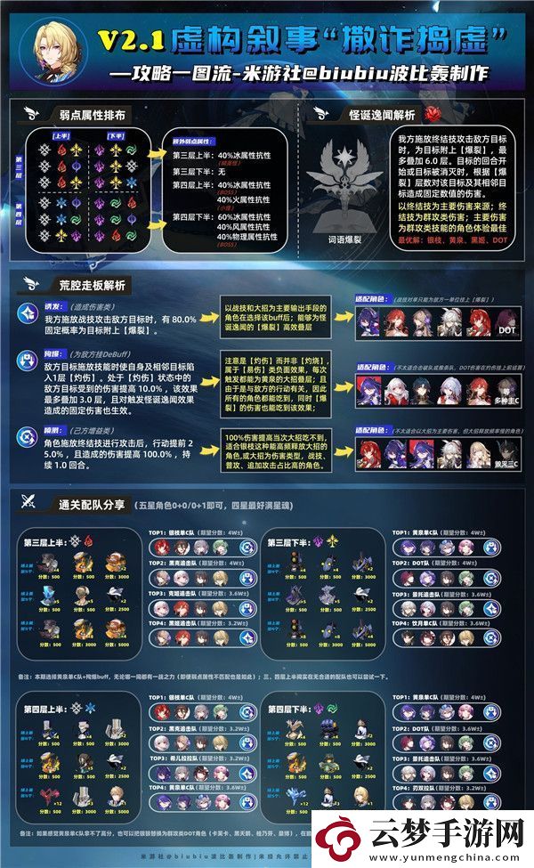崩壞星穹鐵道2.1虛構(gòu)敘事撒詐搗虛怎么滿星通關(guān)：游戲內(nèi)新手引導(dǎo)任務(wù)