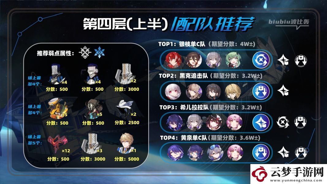 崩壞星穹鐵道2.1虛構(gòu)敘事撒詐搗虛怎么滿星通關(guān)