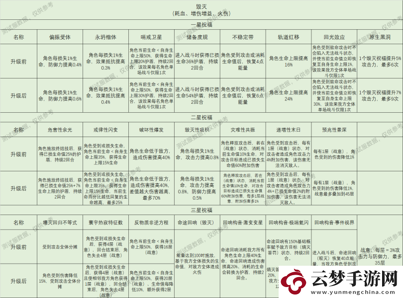 崩壞星穹鐵道星神祝福效果大全