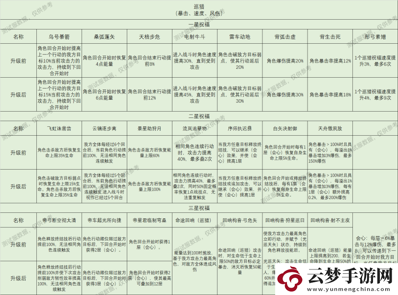 崩壞星穹鐵道星神祝福效果大全