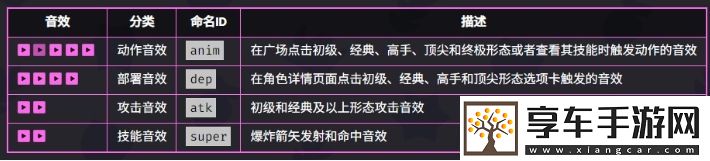 爆裂小隊弓箭女皇技能是什么