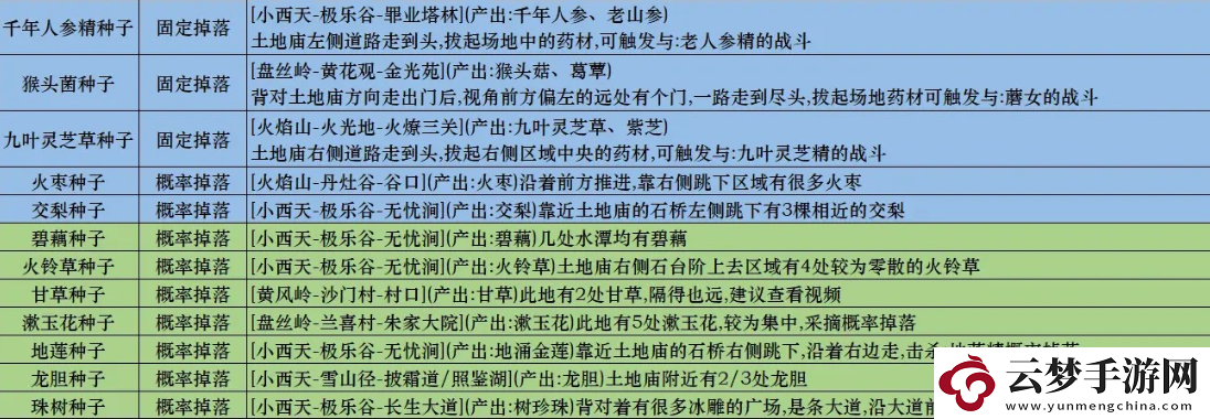 黑神話悟空種子全收集途徑說(shuō)明