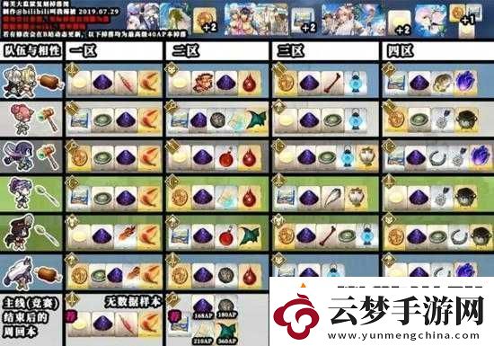 FGO期泳裝活動(dòng)Round4全面解析：掉落配置深度揭秘——泳裝2期第輪全掉落表覽