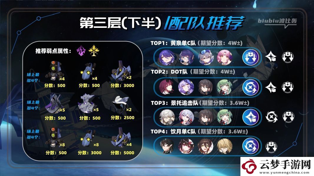 崩壞星穹鐵道2.1虛構(gòu)敘事撒詐搗虛怎么滿星通關(guān)