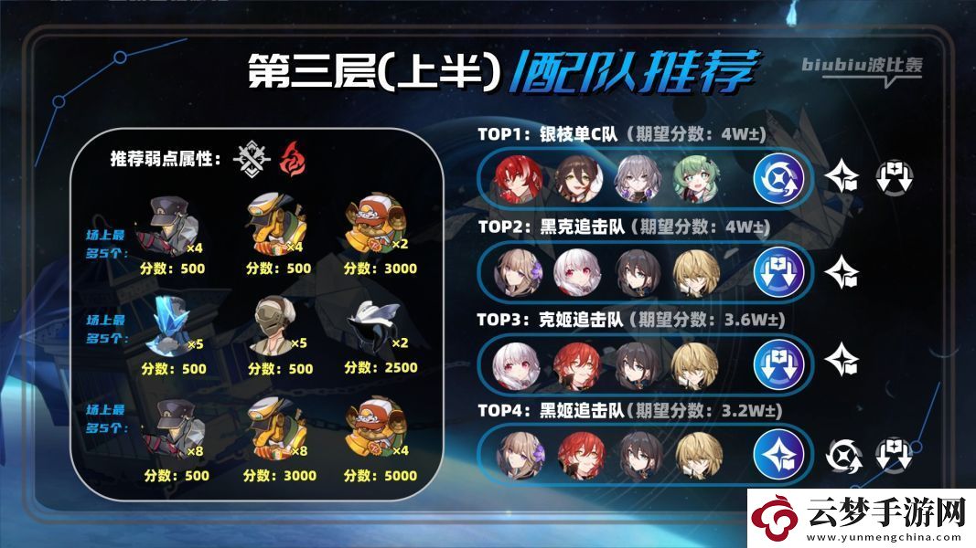 崩壞星穹鐵道2.1虛構(gòu)敘事撒詐搗虛怎么滿星通關(guān)