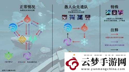 原神破破島下面的島進(jìn)入方法與機(jī)關(guān)解密全指南