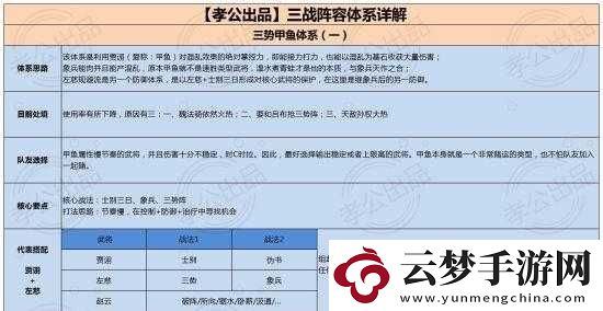 稱王魏蜀吳后期陣容搭配思路詳解