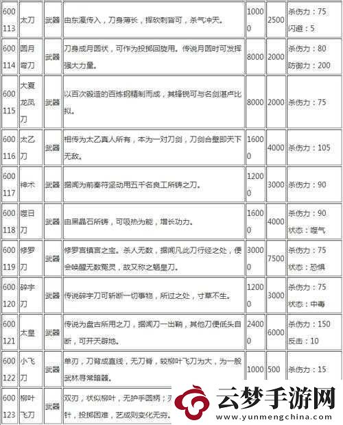 俠客風(fēng)云傳裝備功體的獲取途徑與詳細(xì)攻略介紹