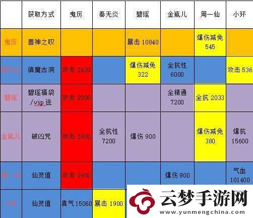 誅仙手游煉靈全方位深度攻略秘籍大揭秘