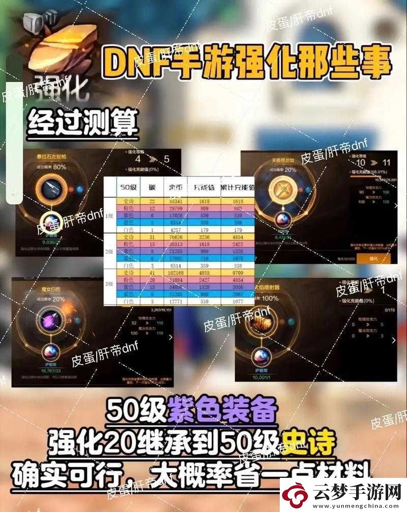 DNF手游強(qiáng)化系統(tǒng)解析：部分強(qiáng)化玩法詳解