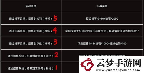 塔王之王招募神將竅門規(guī)律分享