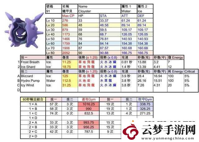口袋妖怪復(fù)刻：鐵甲貝性格選擇與技能配招