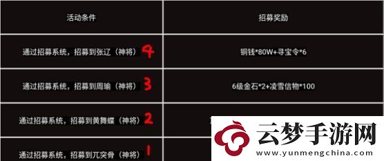 塔王之王招募神將竅門規(guī)律分享