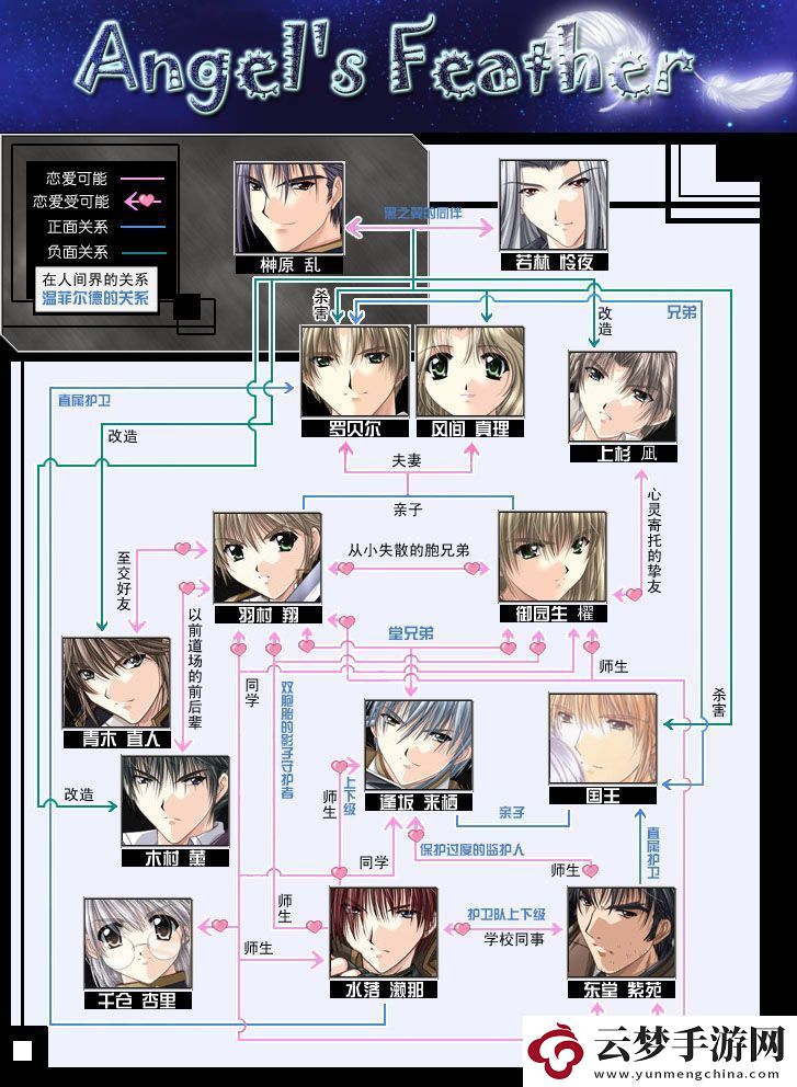 天使之羽攻略學(xué)園長方法