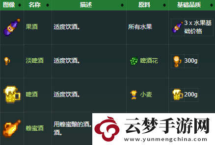 星露谷物語釀酒價(jià)格表分享2022
