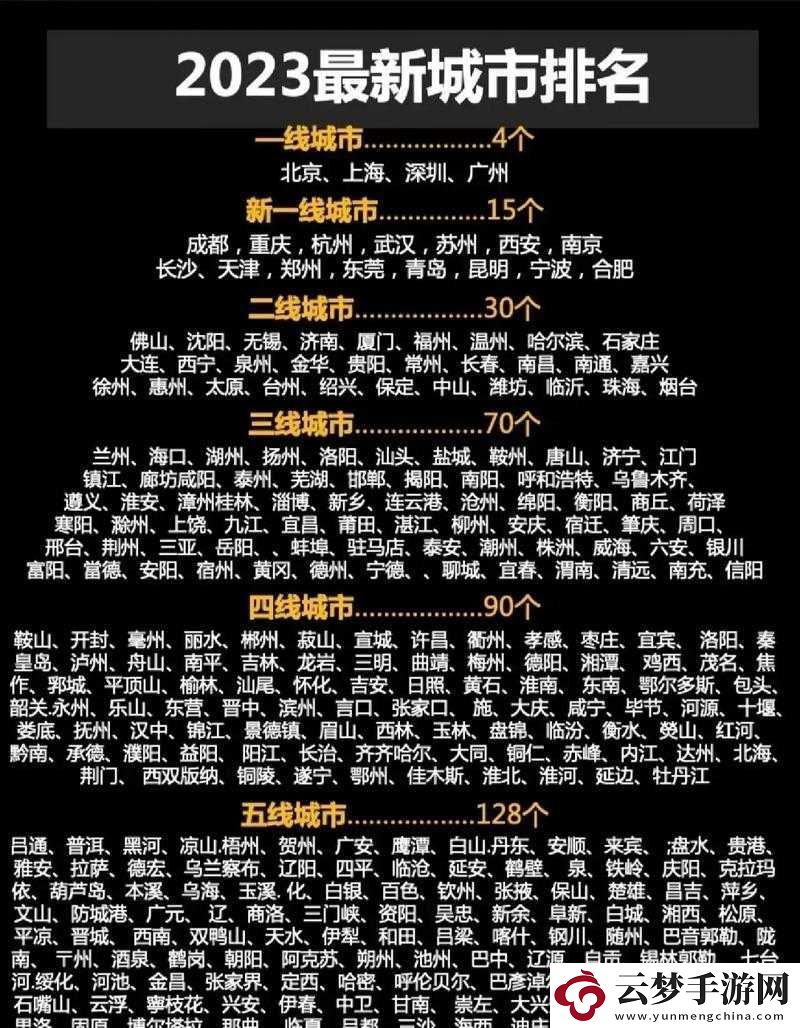 日韓一線二線三線四線五線城市排名