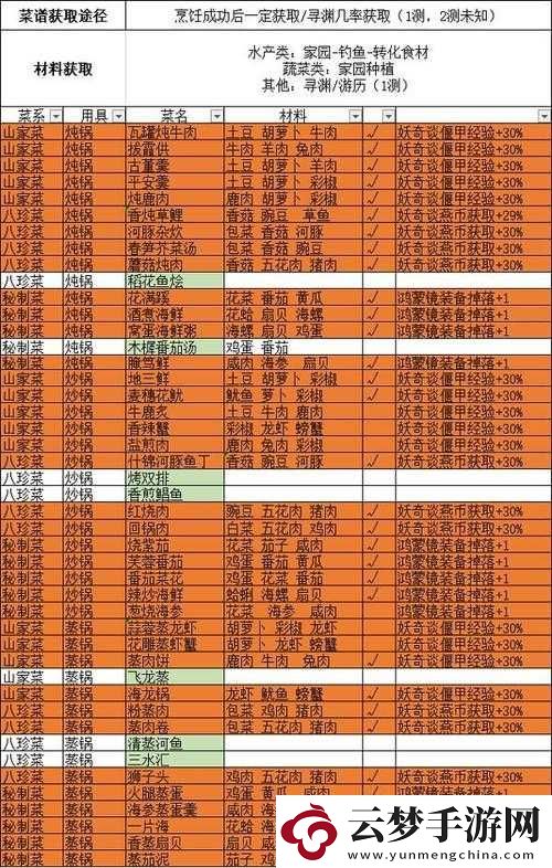 古劍奇譚木語人菜譜配方大揭秘這里有你想知道的一切