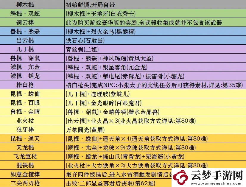 黑神話悟空武器獲取方式一覽