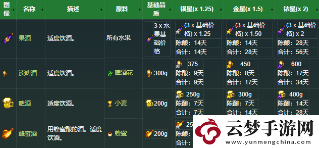 星露谷物語釀酒價(jià)格表分享2022