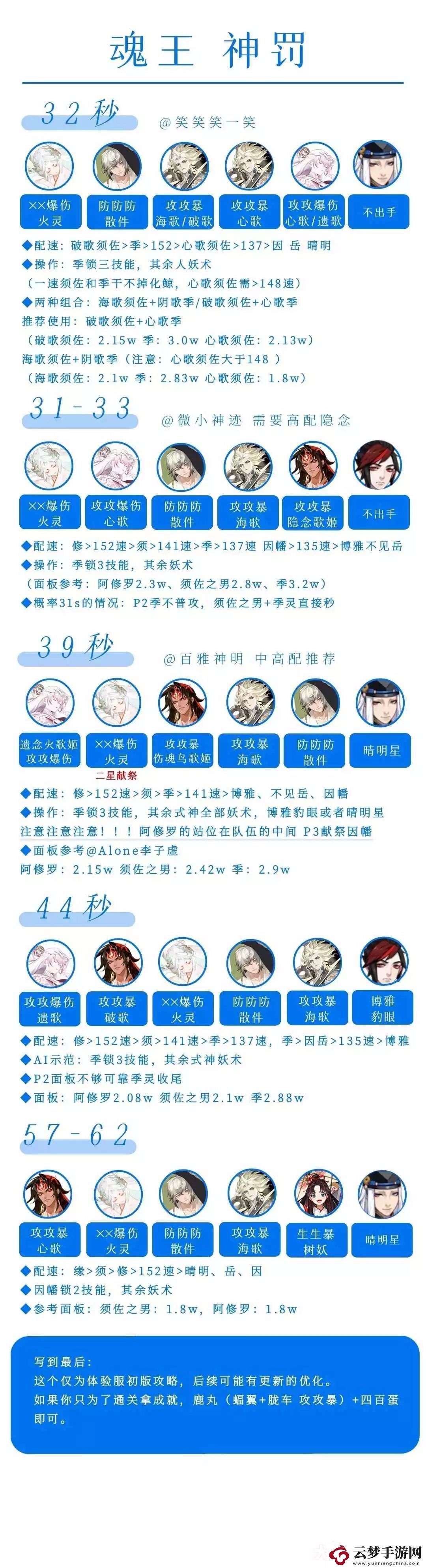 陰陽師御魂神罰低配陣容推薦