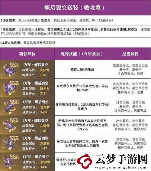 斗羅大陸軀干骨裝備部件介紹！