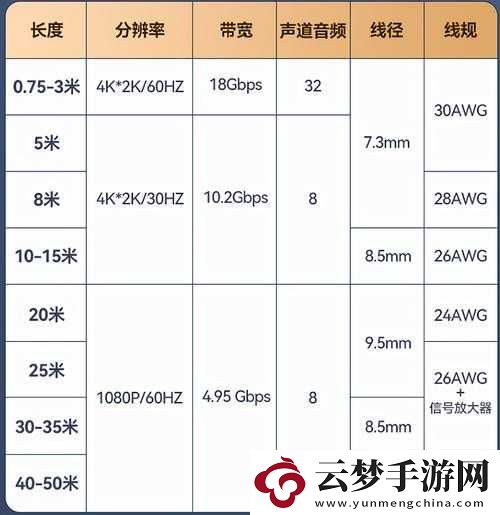 RF射頻和HDMI高清線的區(qū)別