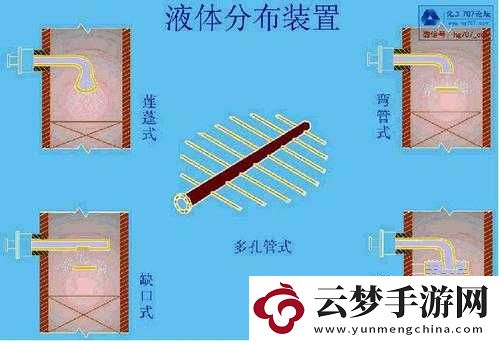 液體收集器系統(tǒng)HH安裝指南