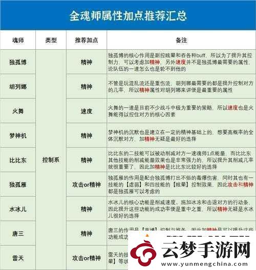 魂師對決新手必知