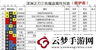 魔淵之刃2024后期職業(yè)排行榜及推薦
