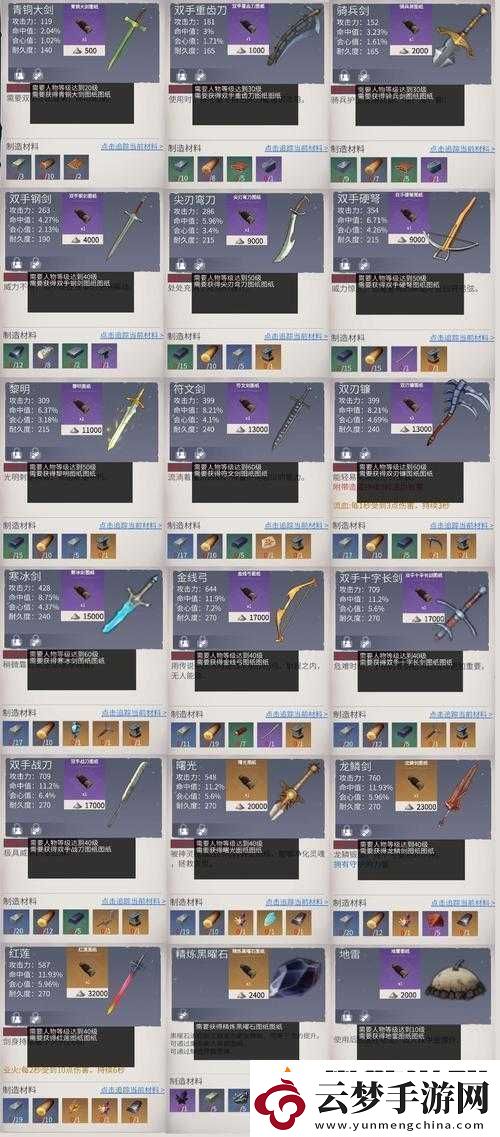 冰原守衛(wèi)者二級石頭加工臺的獲取與制作方法全解析