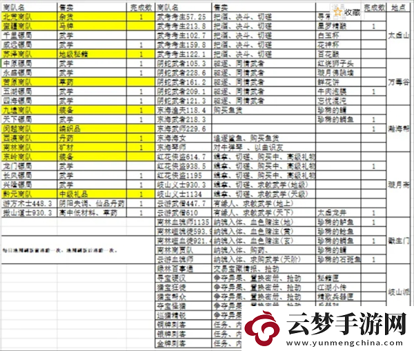 千古江湖夢地圖巡游詳細(xì)玩法解析