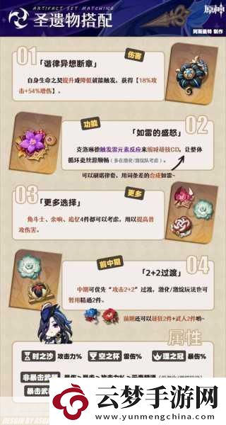 原神回聲之林夜話圣遺物深度解析