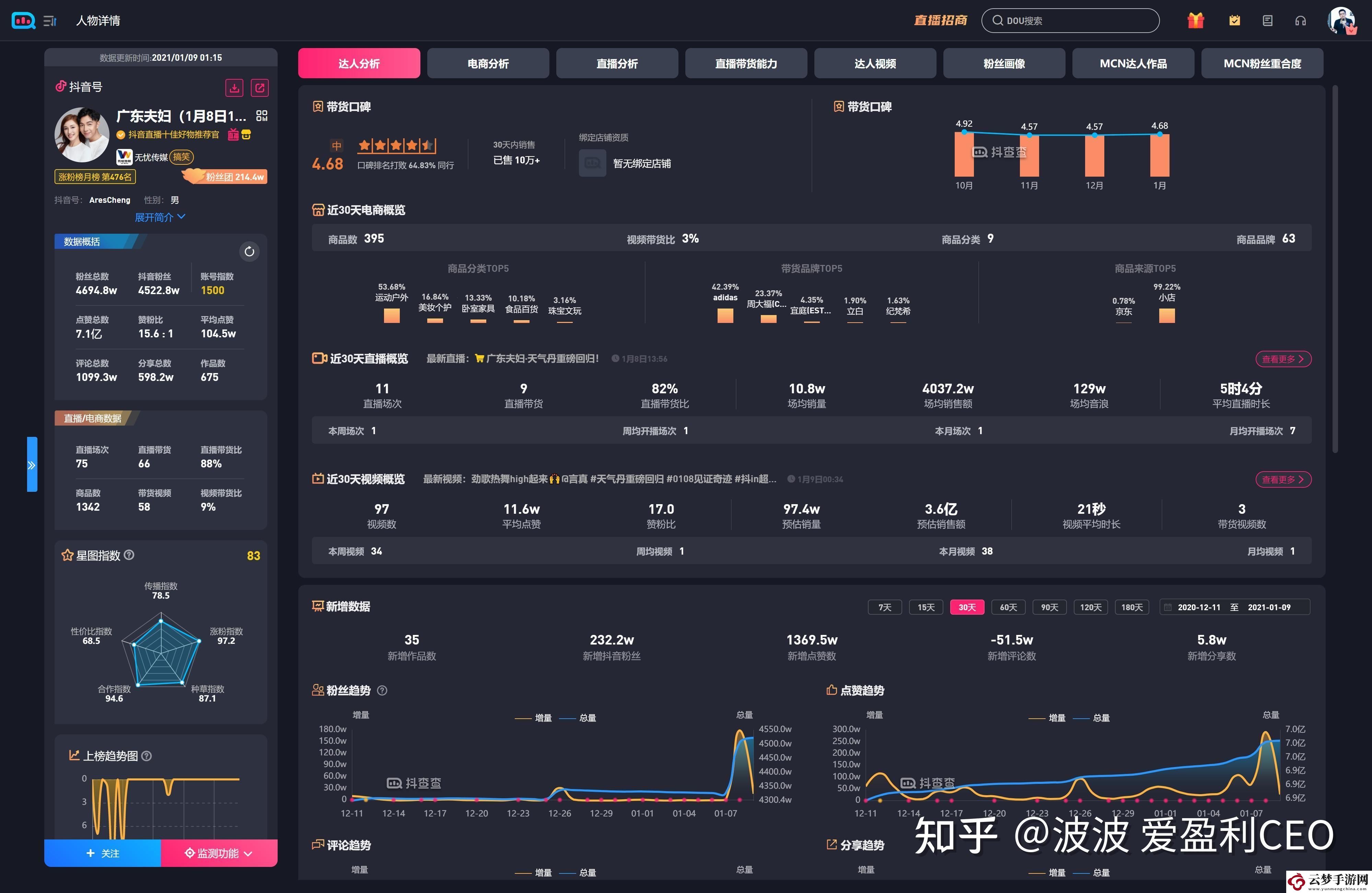 飛瓜數(shù)據(jù)官網(wǎng)：笑談科技圈的“爆款”探測器