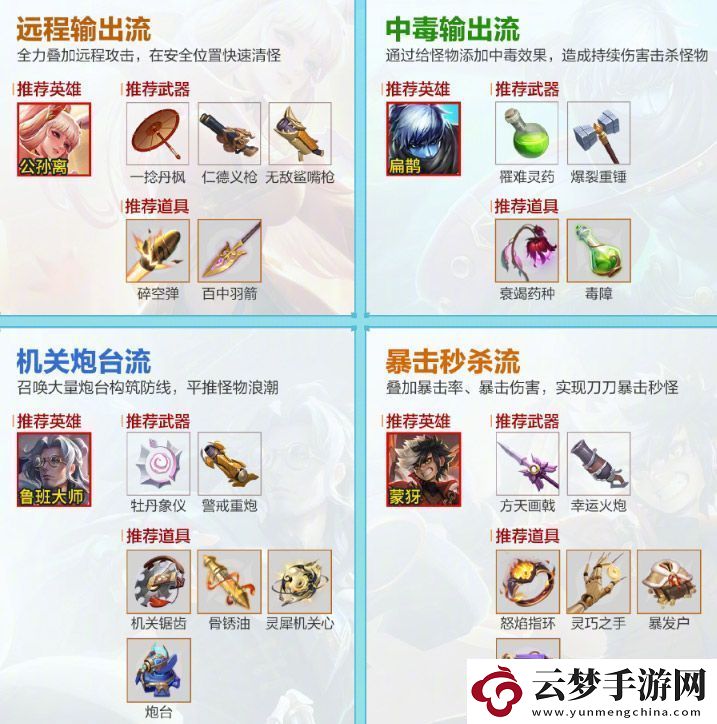王者榮耀機(jī)關(guān)百煉怎么出裝好：稀有材料獲取攻略
