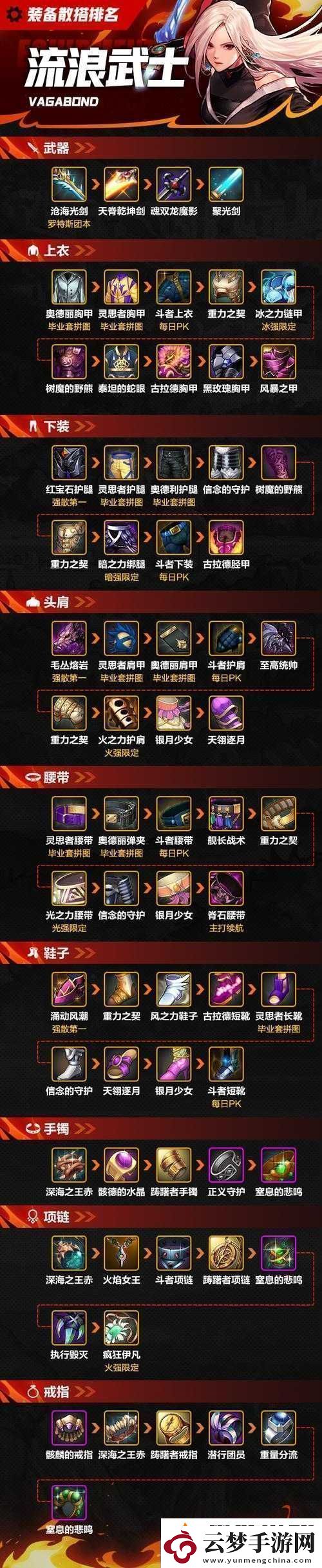 地下城堡-3-必備裝備之鎧甲作用大揭秘